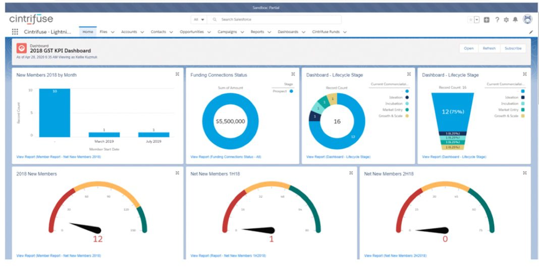 Cintrifuse Dashboard Image