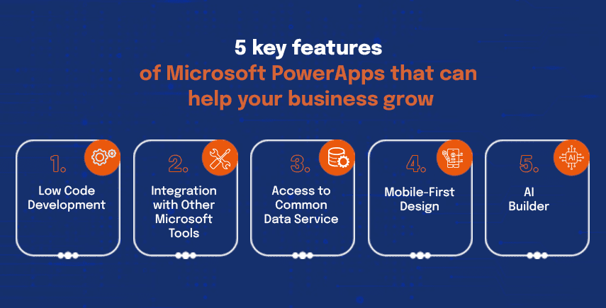 Microsoft Power Apps features: low code development, tool integration, Common Data Service, mobile-first design, AI Builder