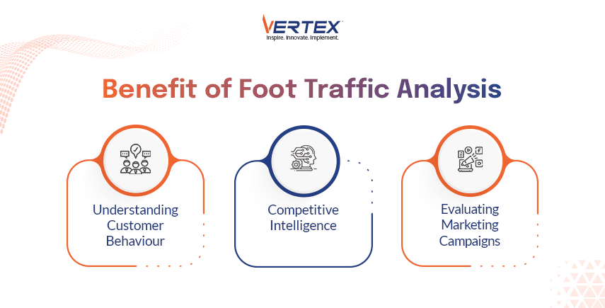 Benefits of foot traffic analysis: customer behaviour insights, campaign evaluation and competitive intelligence in retail