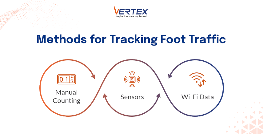 Foot traffic tracking methods in retail: manual counting, thermal sensors and Wi-Fi data