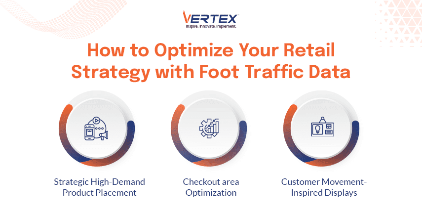 Optimizing retail strategy with foot traffic data across store layout, inventory and staffing decisions