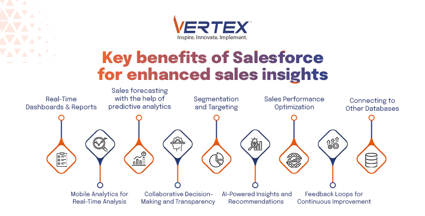 Key benefits of Salesforce for enhanced sales insights: real-time dashboards, predictive sales forecasting, segmentation, performance optimization, database connections, mobile analytics, collaboration, AI insights and feedback loops