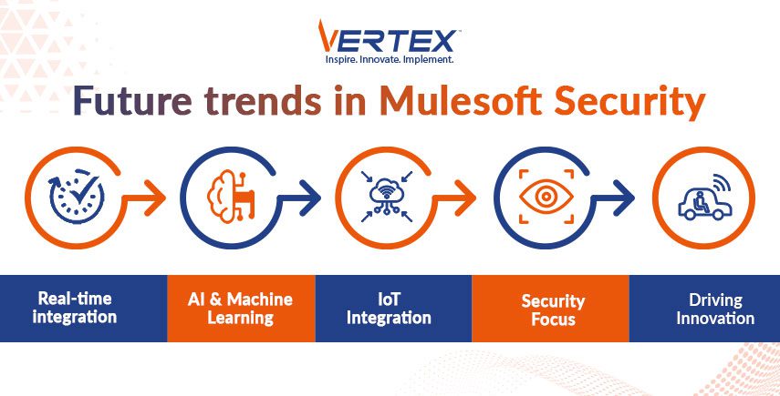 Future trends in Mulesoft Security
