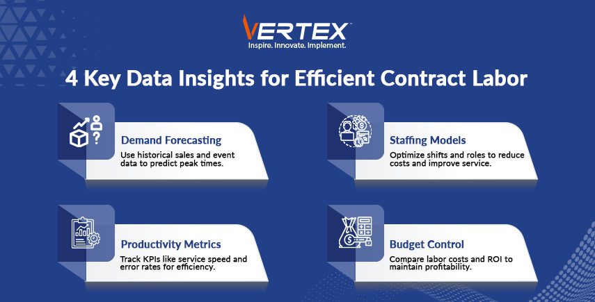 4 Key Data Insights for Efficient Contract Labor VERTEX infographic: 4 data insights for efficient contract labor: Demand Forecasting, Staffing Models, Productivity Metrics, Budget Control.
