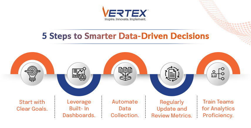 5 Steps to Smarter Data-Driven Decisions VERTEX infographic: 5 steps to smarter data-driven decisions: Goals, Dashboards, Data Automation, Review Metrics, Train Teams.
