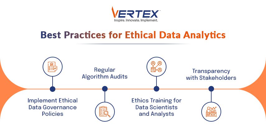 Best practices for ethical data analytics: governance policies, algorithm audits, ethics training, stakeholder transparency