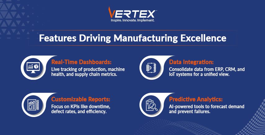VERTEX infographic: Features driving manufacturing excellence – Real-Time Dashboards, Data Integration, Customizable Reports, Predictive Analytics.