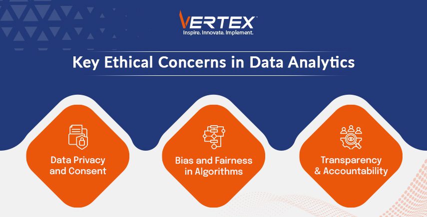 Ethical concerns in data analytics: data privacy and consent, algorithmic bias and fairness, and transparency