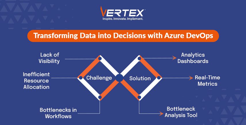 Transforming Data into Decisions with Azure DevOps Azure DevOps transforms data into decisions, solving challenges with dashboards, metrics, analysis tools.