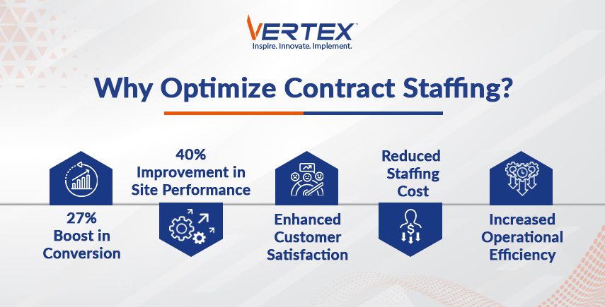 Why Optimize Contract Staffing? Benefits by VERTEX Infographic showing benefits of optimizing contract staffing: conversion boost, site performance, customer satisfaction, reduced cost, operational efficiency.