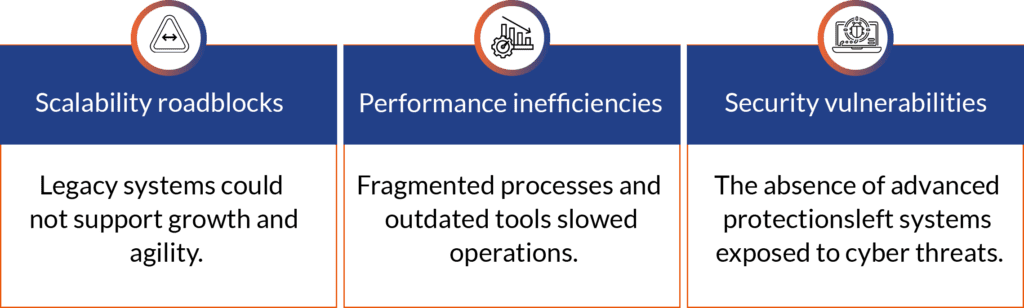 IT infrastructure modernization challenges showing scalability roadblocks, performance inefficiencies, and security vulnerabilities