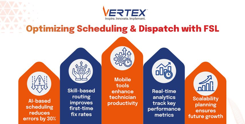 Vertex infographic on optimizing scheduling and dispatch with FSL, featuring AI, routing, mobile tools, analytics, and scalability.