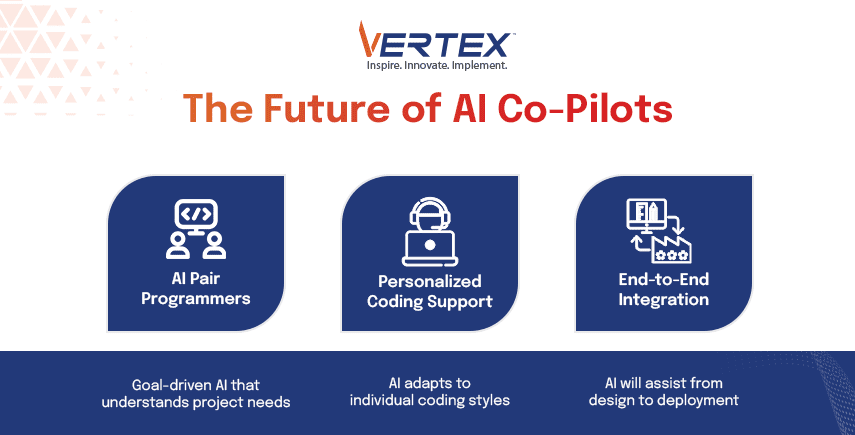 The Future of AI Co-Pilots Infographic on AI co-pilots: AI pair programmers, personalized coding, end-to-end integration for future dev.