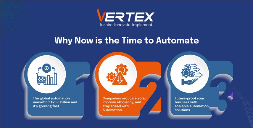 Why Now is the Time to Automate Infographic: Global automation market $26.8B growing fast, reduces errors, future-proofs with scalable automation.