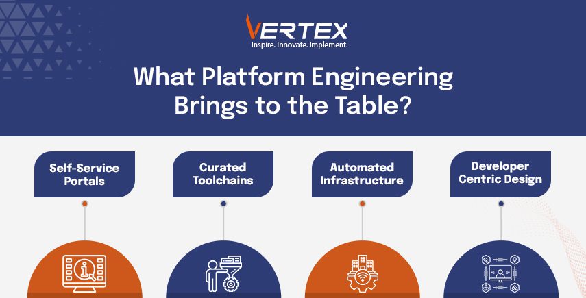What Platform Engineering Brings to the Table? Infographic on platform engineering: self-service portals, curated toolchains, automated infra, developer centric design.