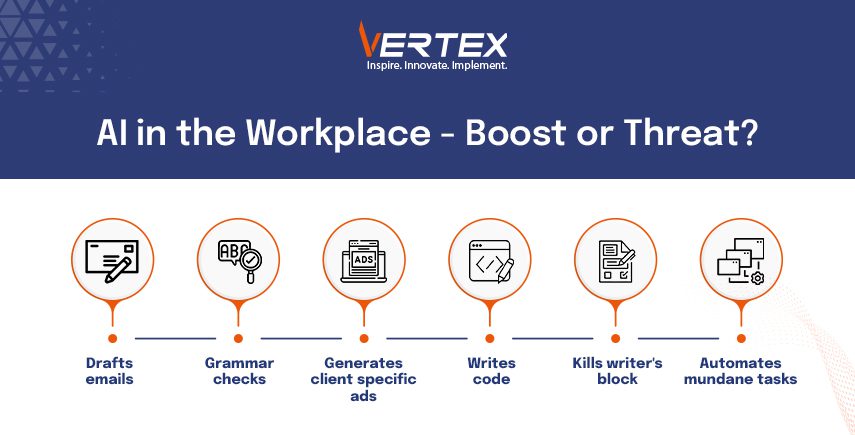 AI in the Workplace: Boost or Threat? Infographic on AI in workplace: drafts emails, grammar checks, generates ads, writes code, kills writer's block, automates tasks.
