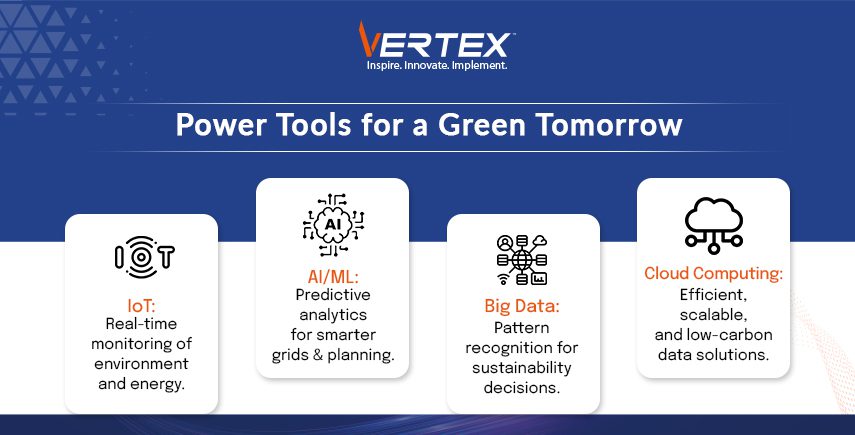 Power Tools for a Green Tomorrow Infographic on green tech tools: IoT for environment monitoring, AI/ML analytics, Big Data for sustainability, and cloud computing.