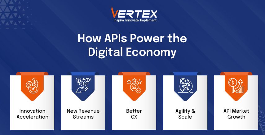 How APIs Power the Digital Economy Infographic showing how APIs enable innovation acceleration, new revenue, better customer experience, agility, scale and API market growth.