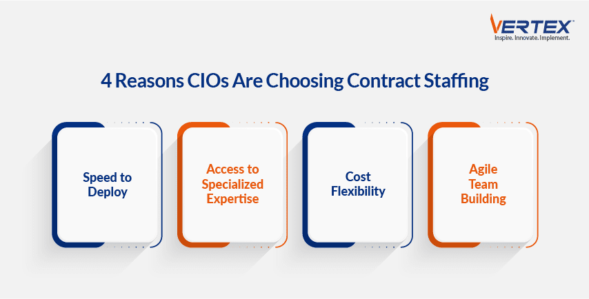 Infographic showing 4 reasons CIOs choose contract staffing for digital transformation