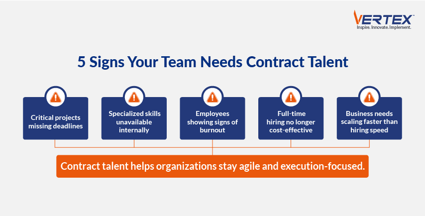 Contract talent infographic: 5 signs your team needs it, from missed deadlines to skill gaps and burnout 