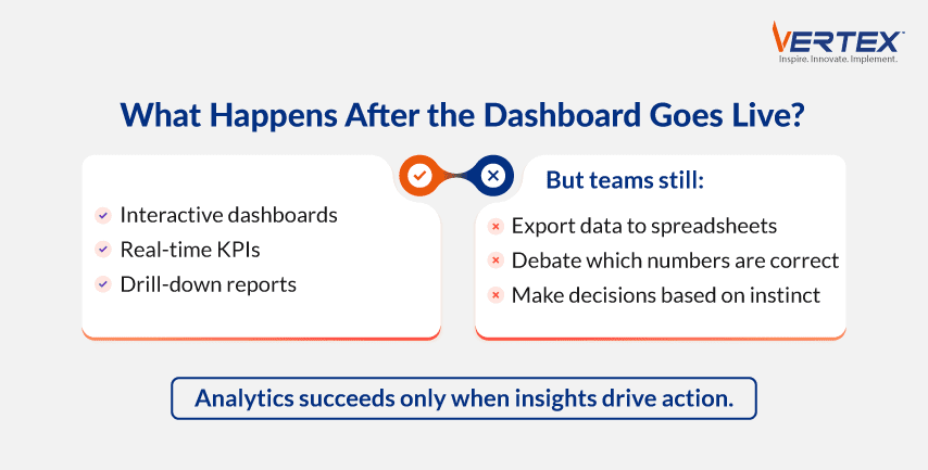 Infographic on why analytics dashboards fail to change behavior: teams still use spreadsheets and gut-instinct decisions
